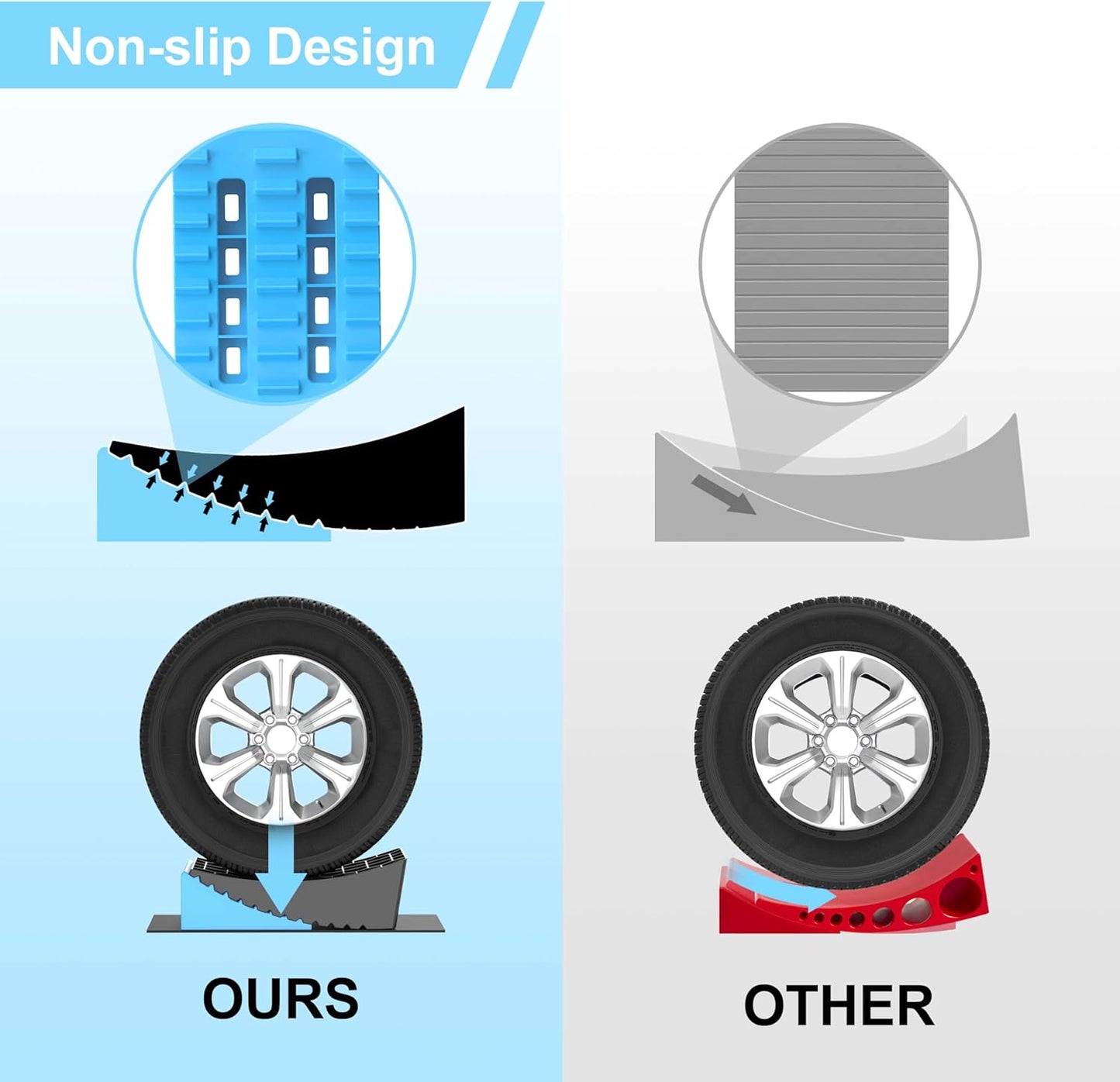 RV Levelers, Heavy Duty RV Ramps for Leveling, Camper Wheel Levelers, Trailer Leveling Up to 35,000 lbs with Rubber Anti-Skid Pads and Storage Carrying Bag